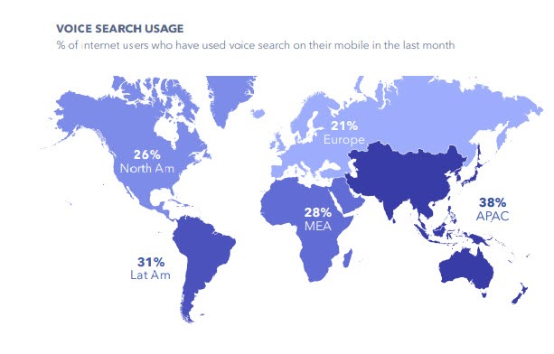 Voice search statistics