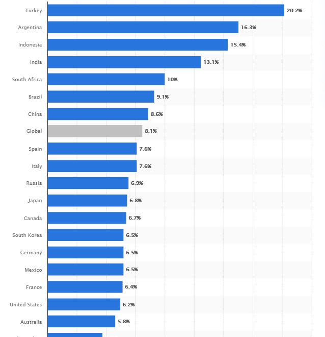 ecommerce compound annual growth rate