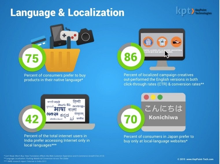 International eCommerce strategy: Localization