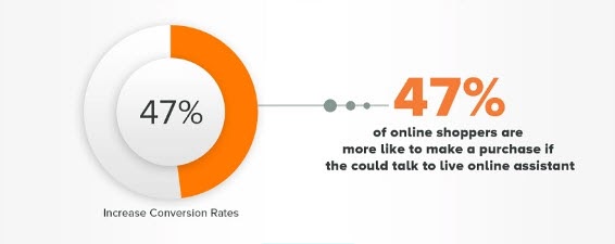 live chat stats