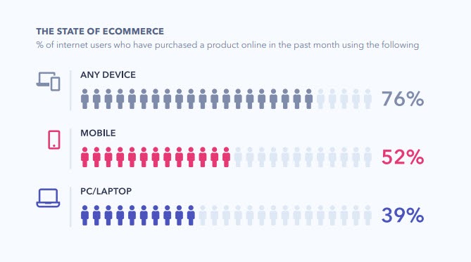 mobile ecommerce stats