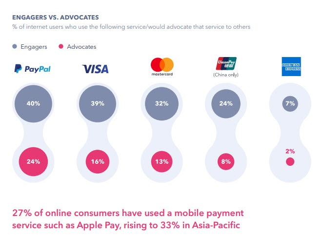 online payment provider stats
