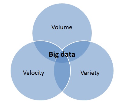 Big Data 3Vs