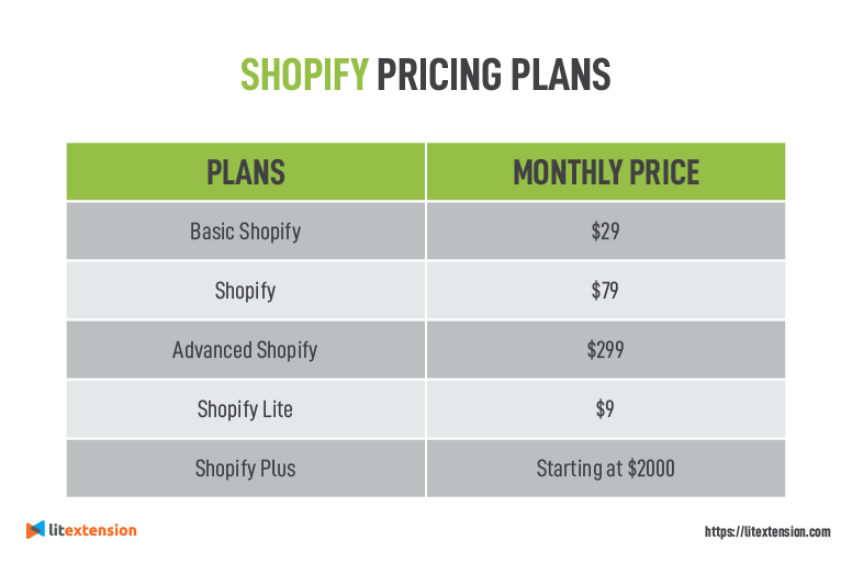 Shopify Pricing Plans