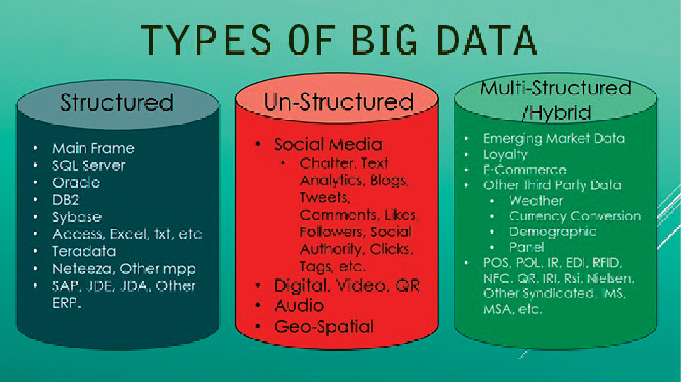 Big data презентация на английском