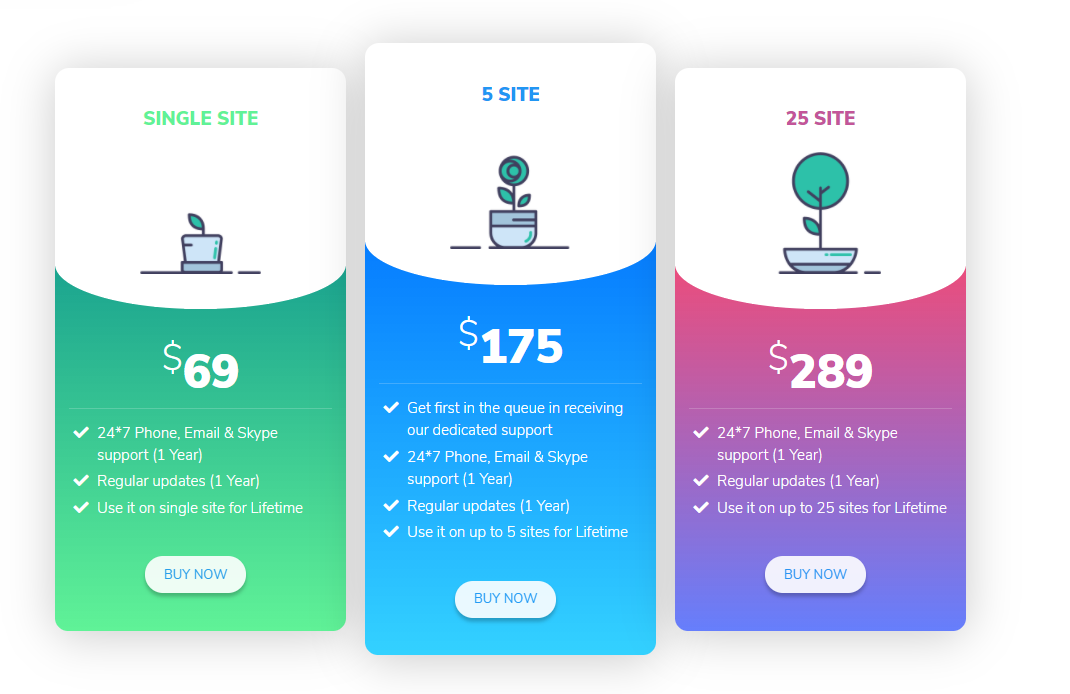 Pricing and support