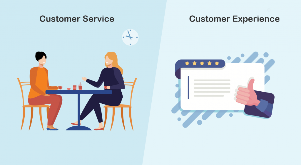 Omnichannel Customer Service