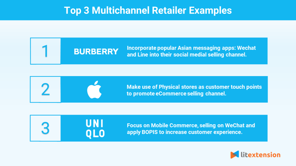Multichannel retailer examples