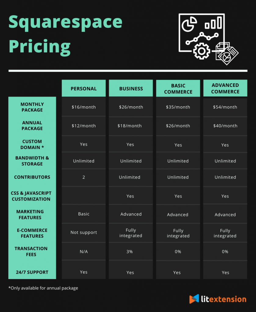 squarespace business plan pricing