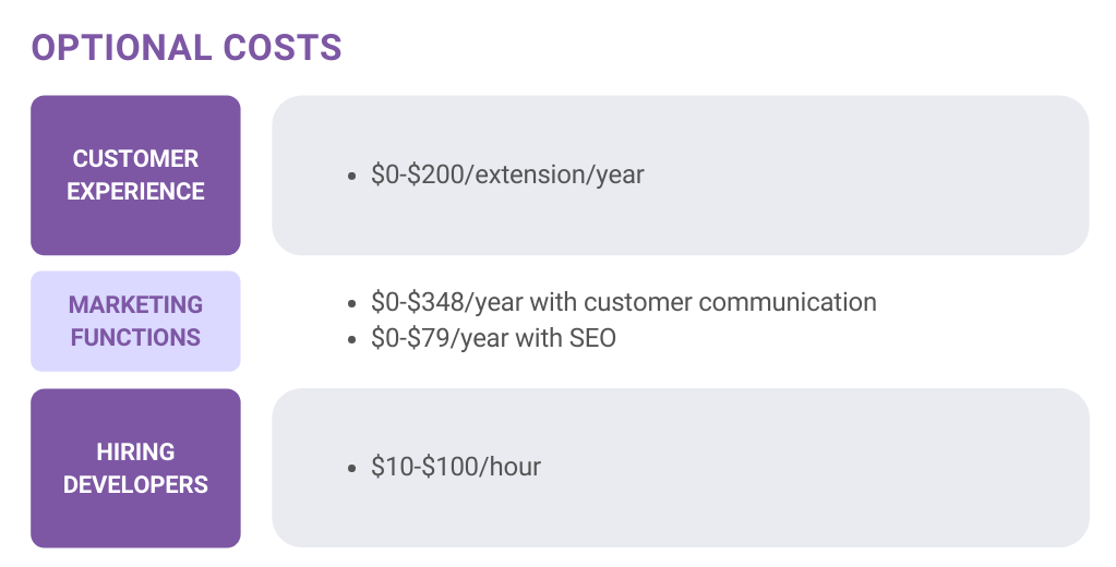 woocommerce optional cost