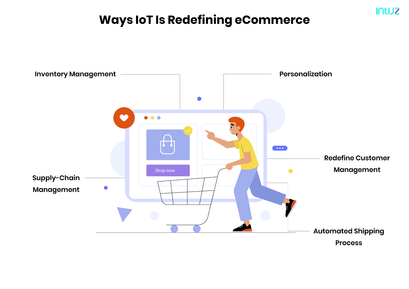 6 Ways IoT Is Redefining eCommerce