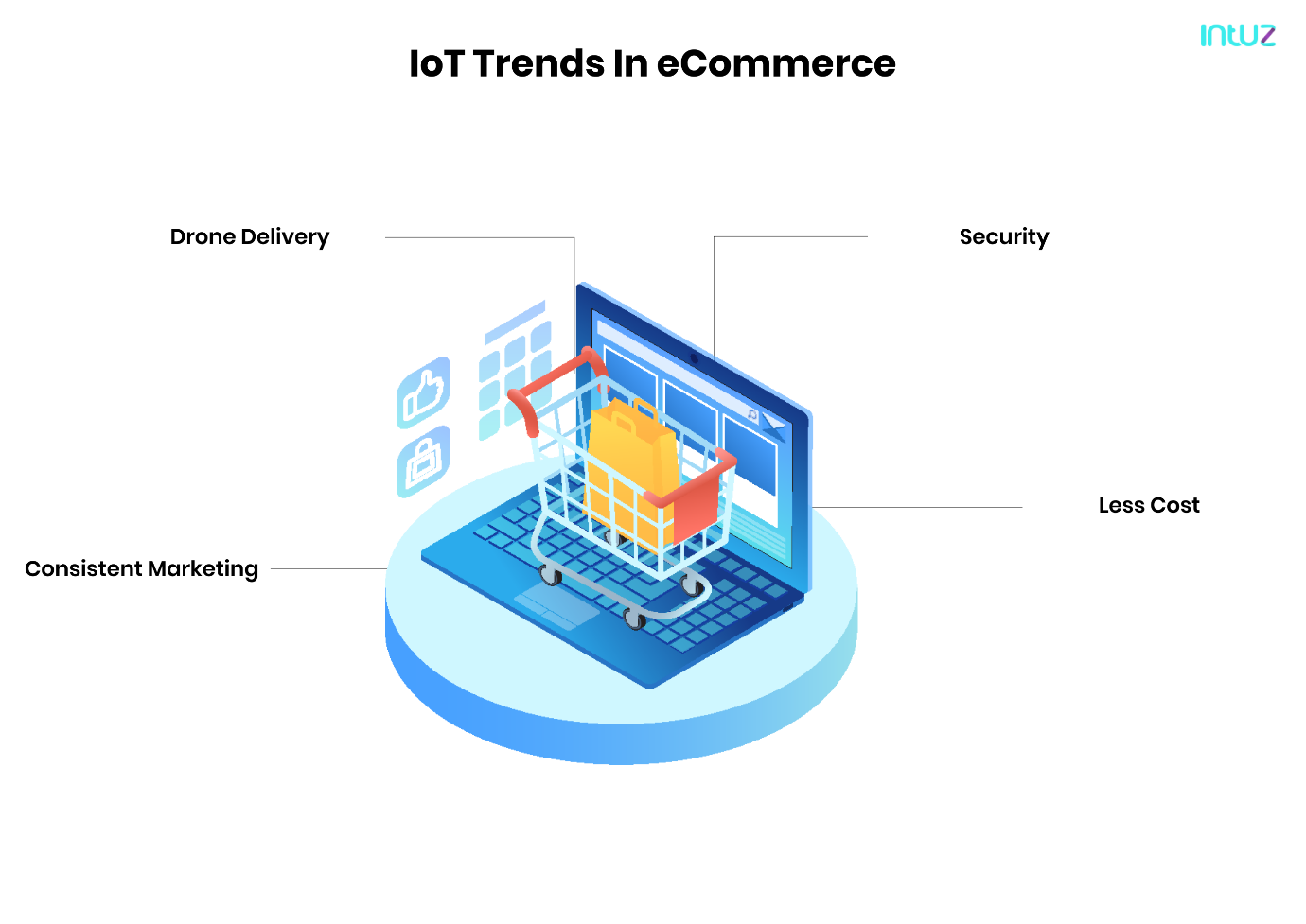 IoT Trends In eCommerce
