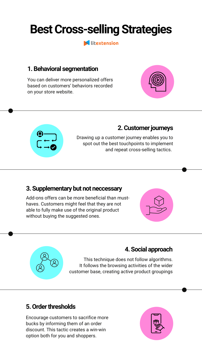 10 formas de usar cross selling no e-commerce