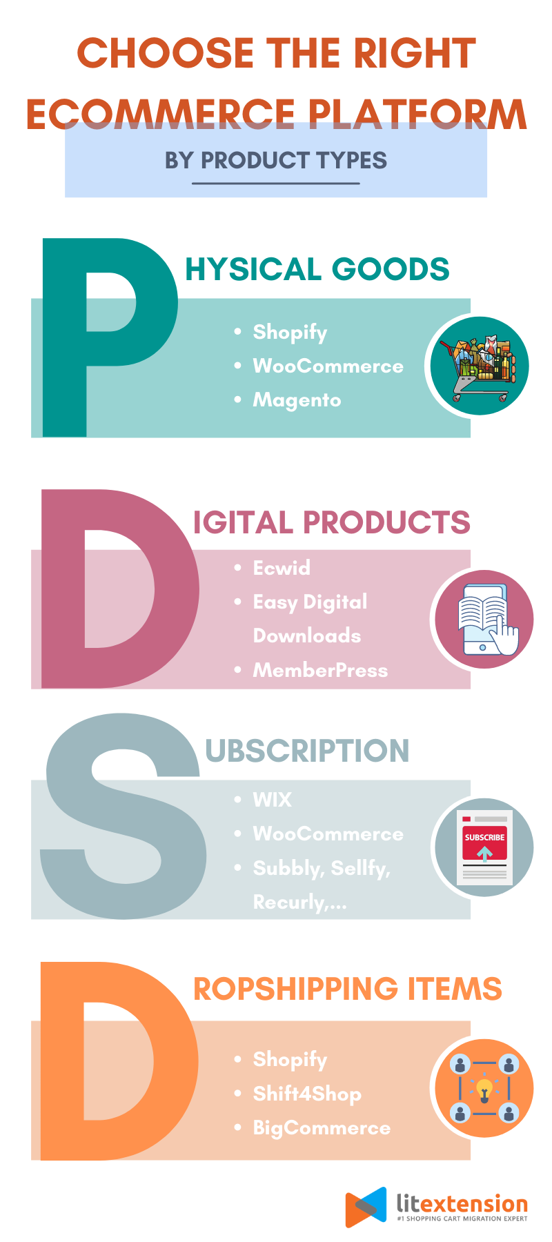 Choose the right eCommerce platform by product types 