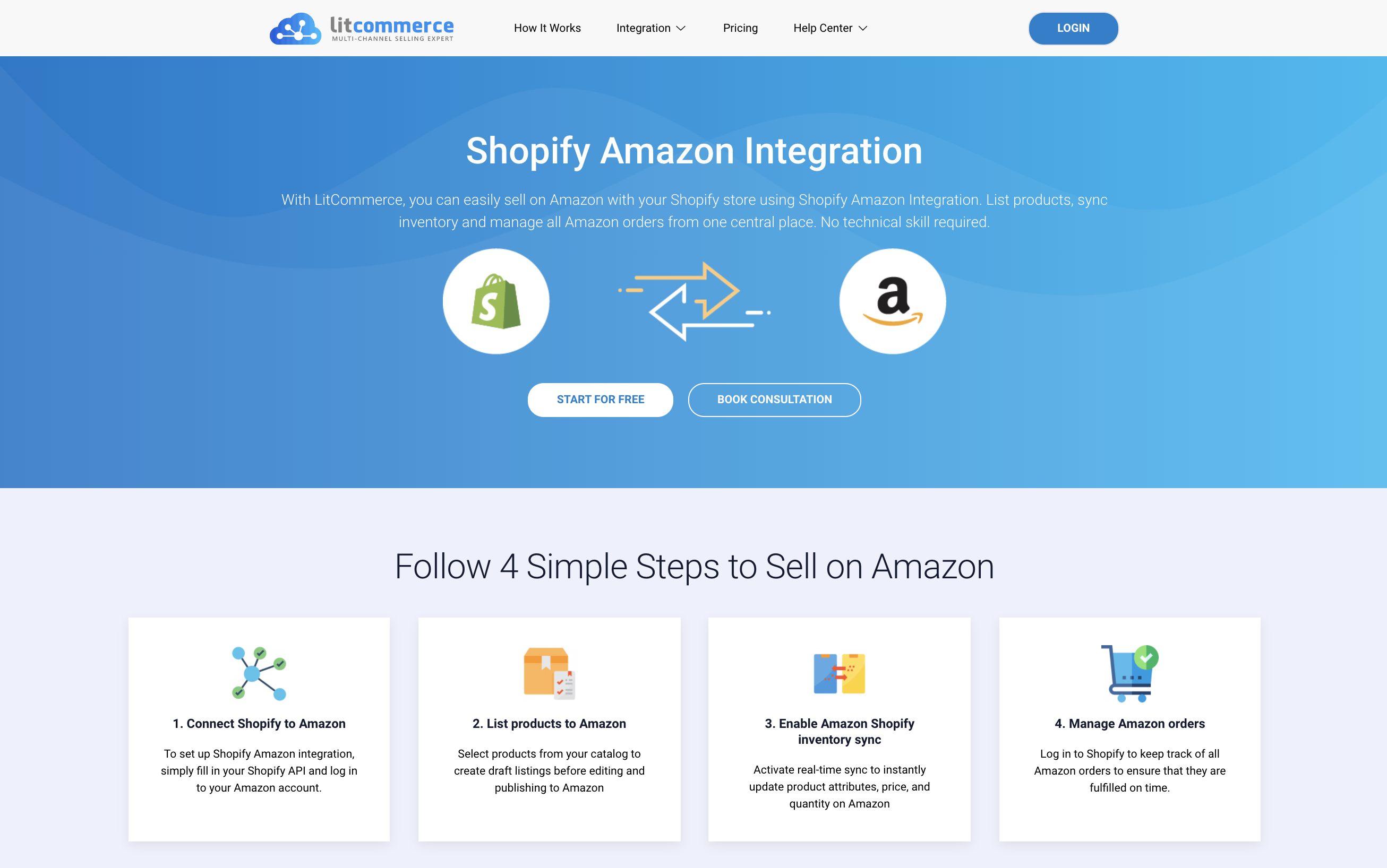 Shopify Amazon Integration with LitCommerce