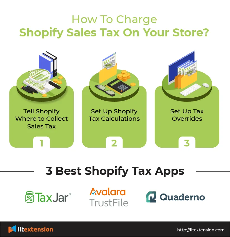 Shopify sales tax
