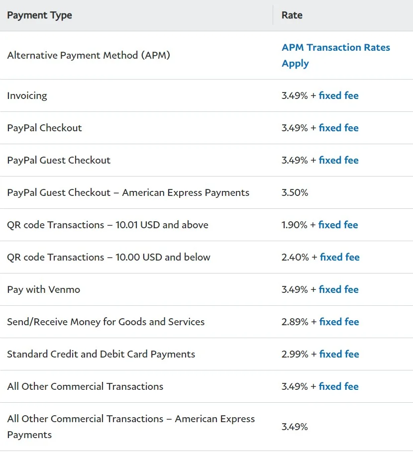 PayPal commercial transaction rates