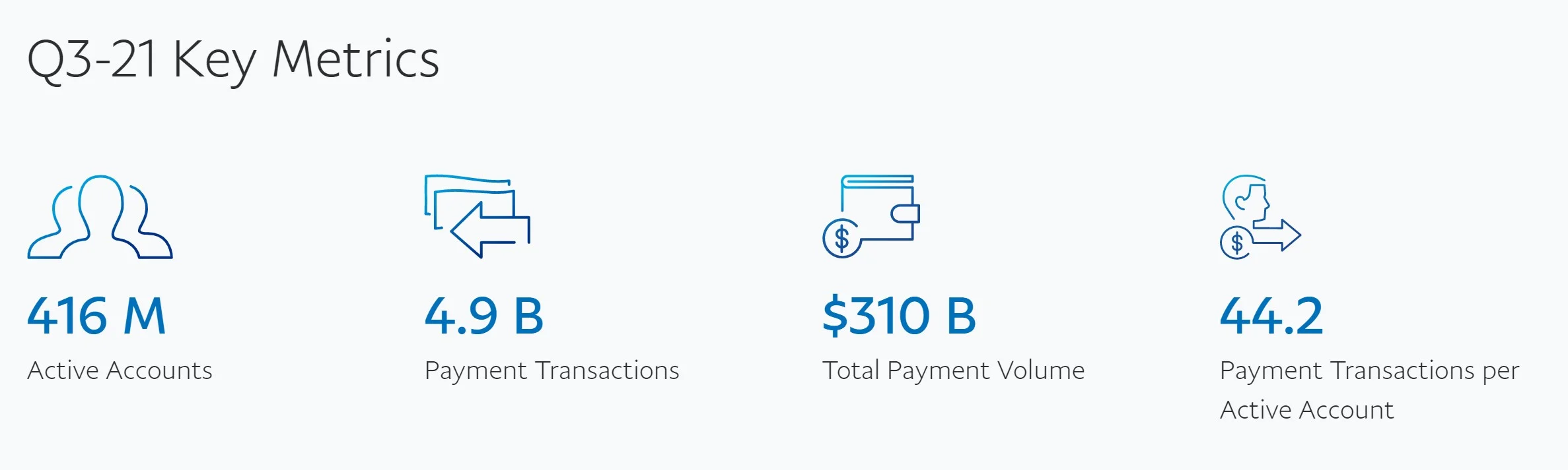 How Does PayPal Work: The Mechanism Behind PayPal [2023]