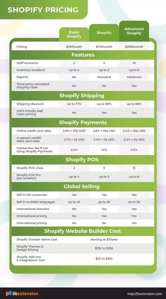 Shopify Pricing