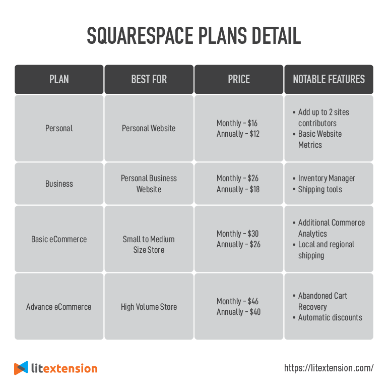 squarespace website pricing