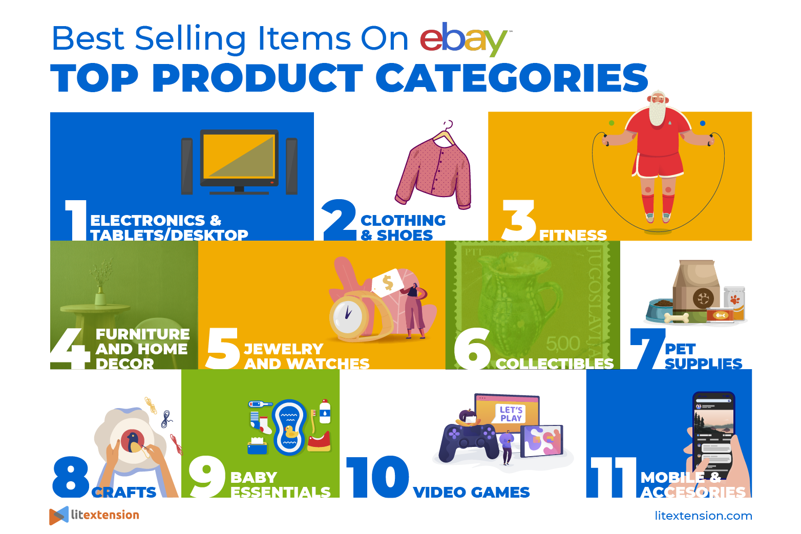 Best Products To Sell Online In 2024 - Image to u