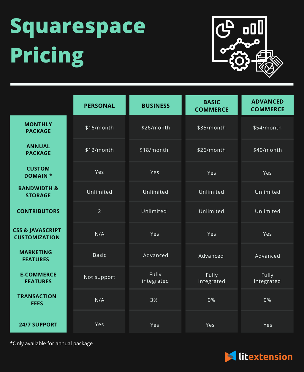 Squarespace tutorial: Pricing