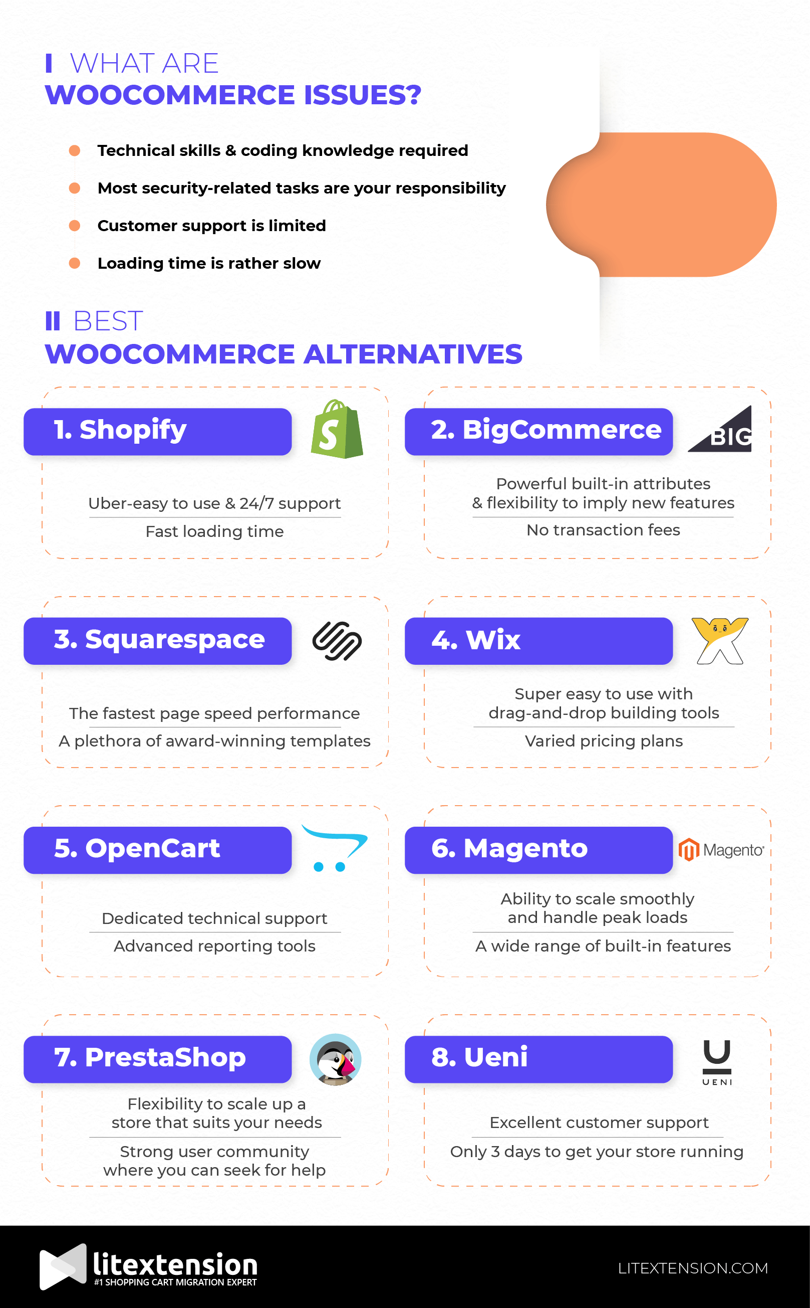 WooCommerce Alternatives