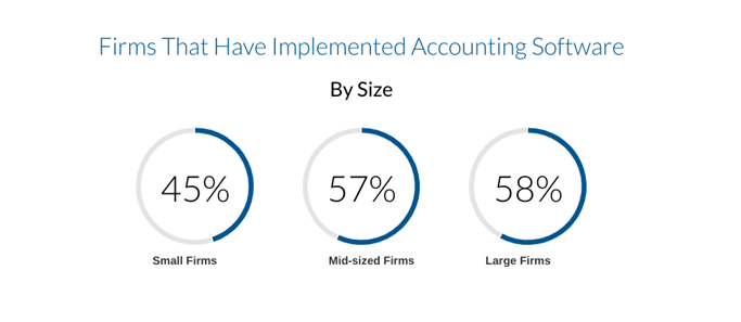 accounting software for small businesses