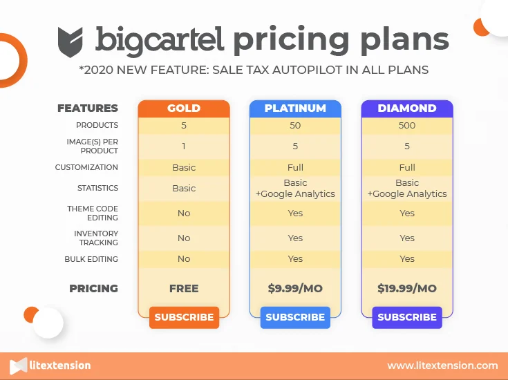 BigCartel Pricing Plans