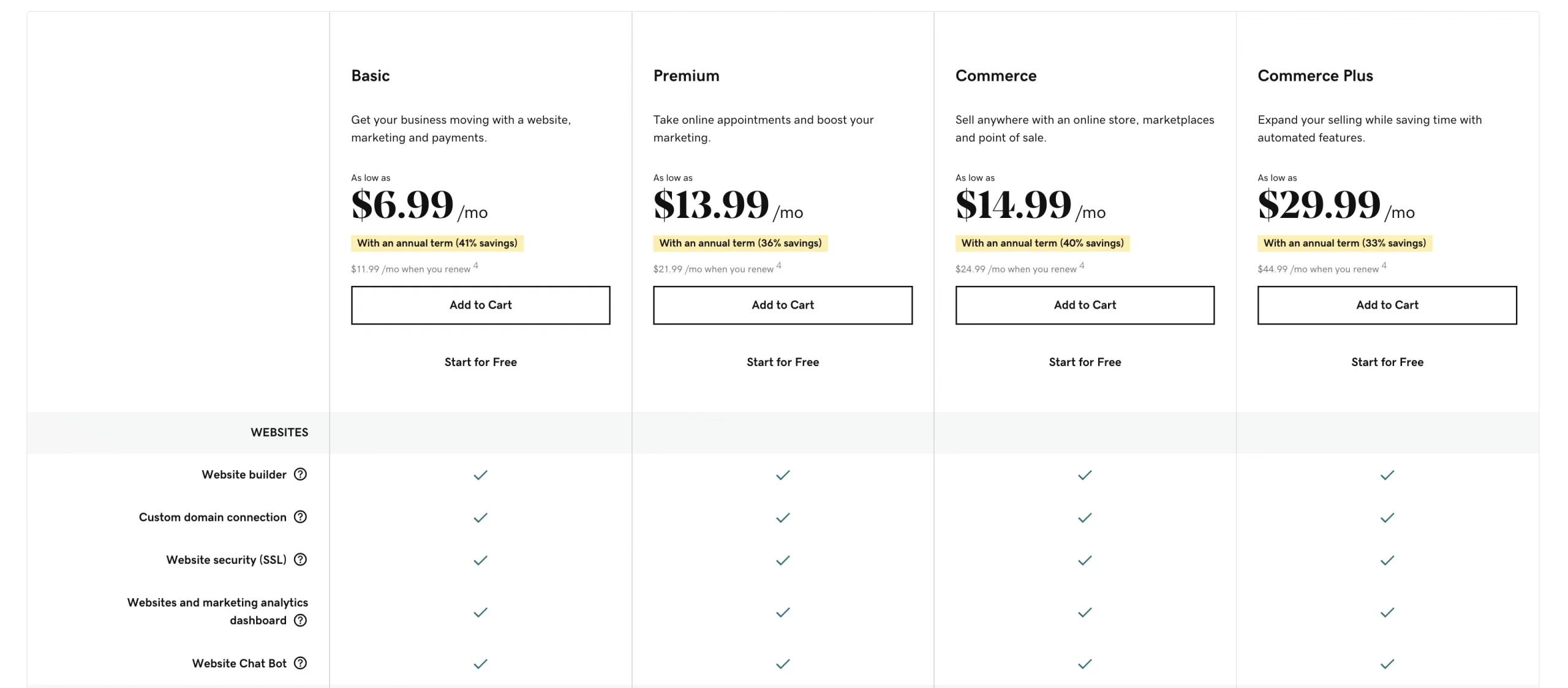 GoDaddy Pricing Plans