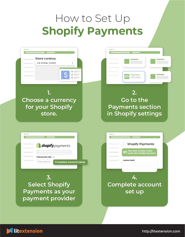 How to Set Up Shopify Payments
