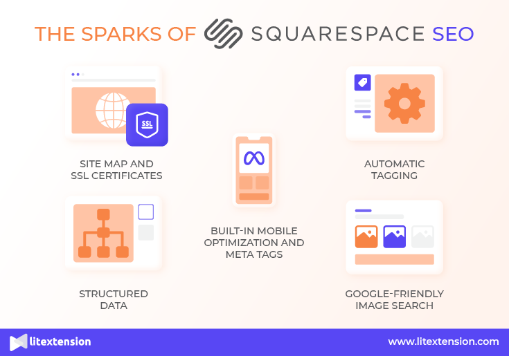 The Sparks of Squarespace SEO (1)