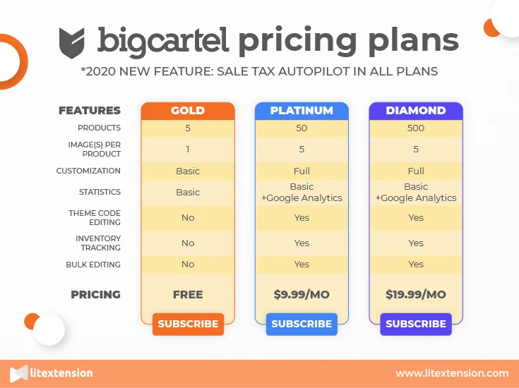 Big Cartel Pricing Plans