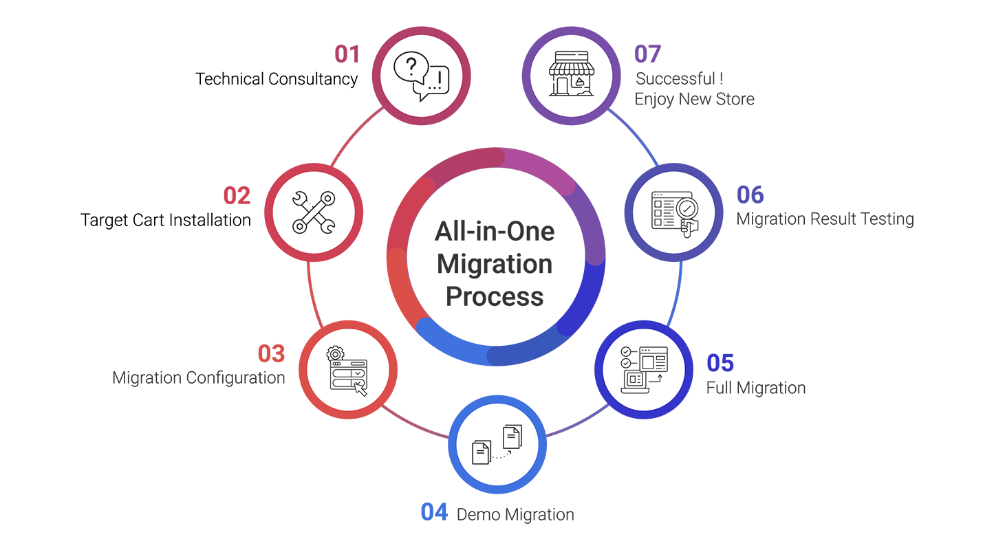 litextension all-in-one data migration