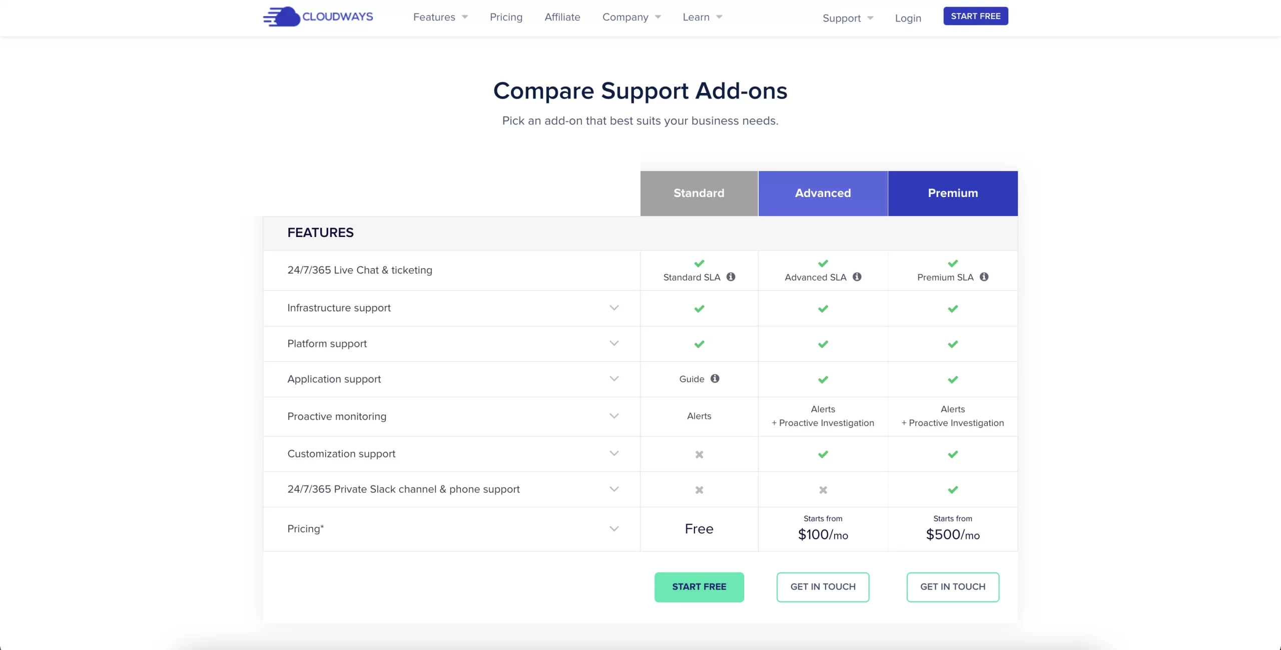 Cloudways Support Add-ons