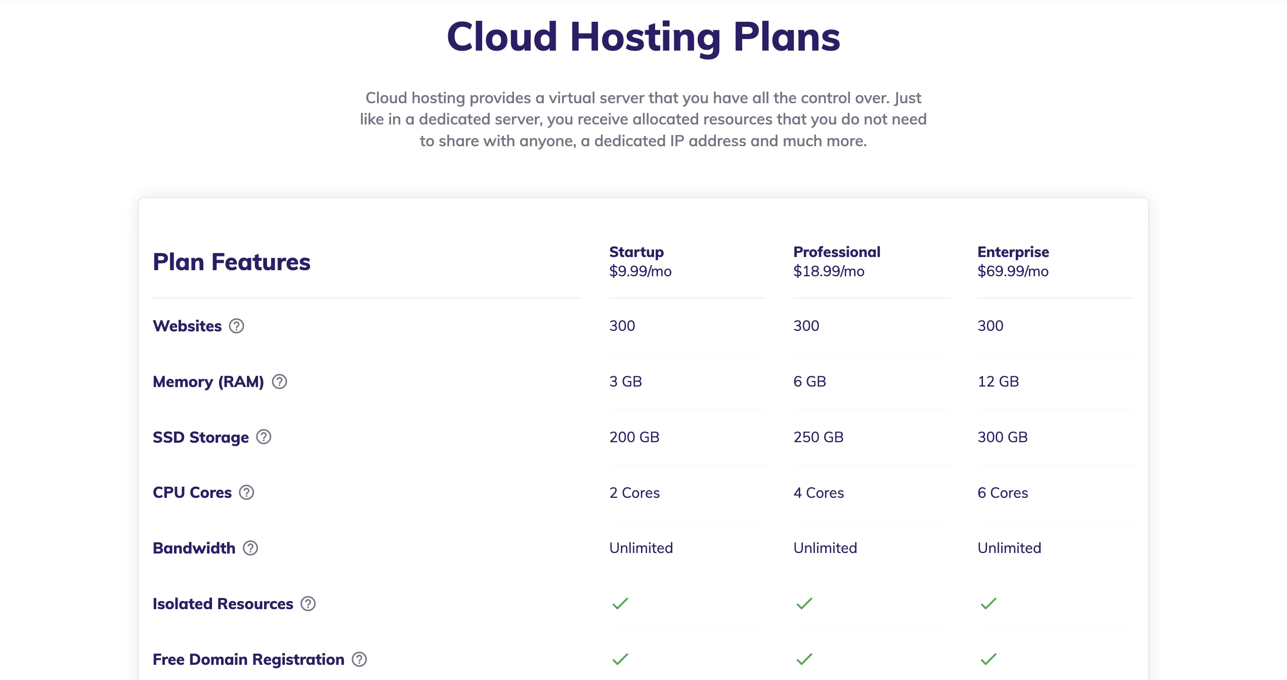 Hostinger Cloud Hosting Plans