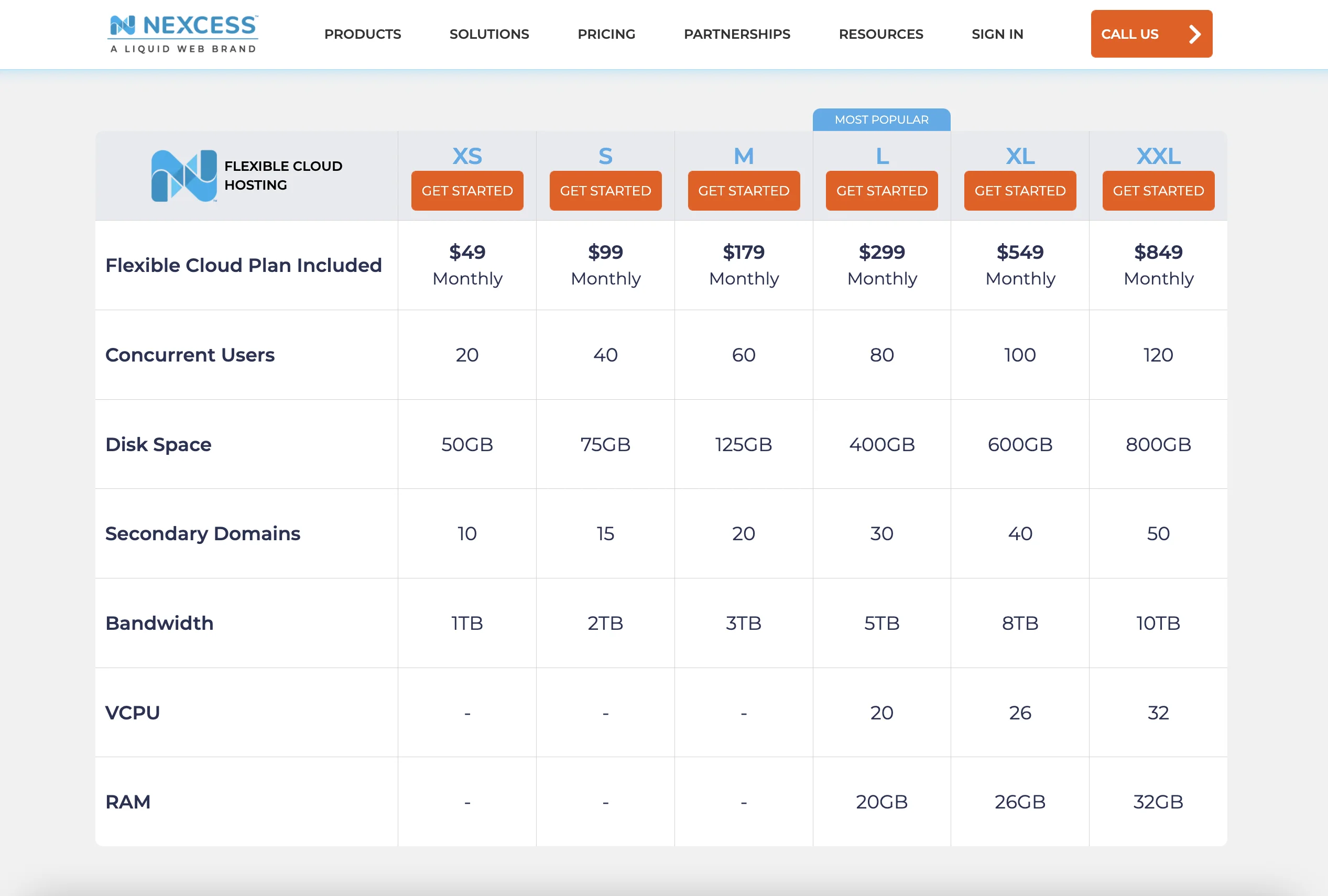 Nexcess Pricing Plans