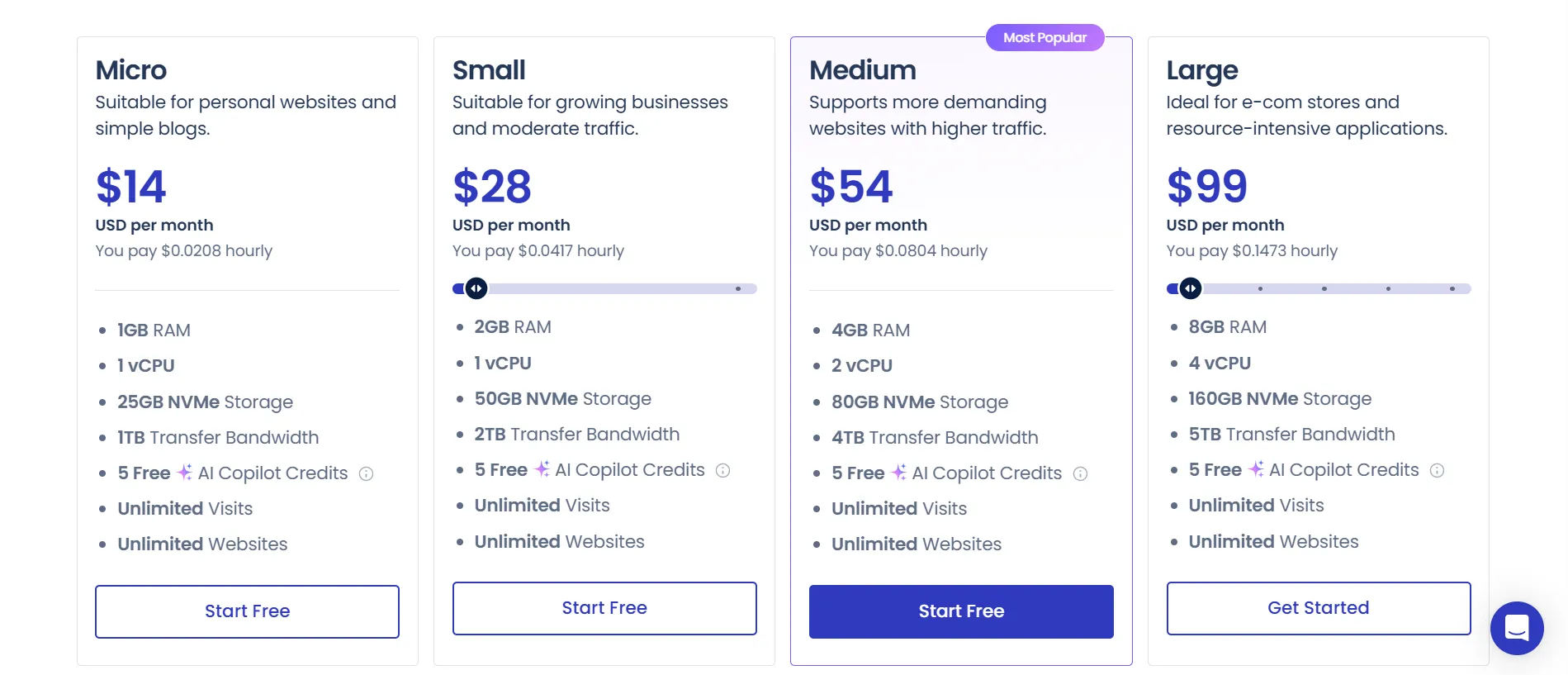 Cloudways hosting plans