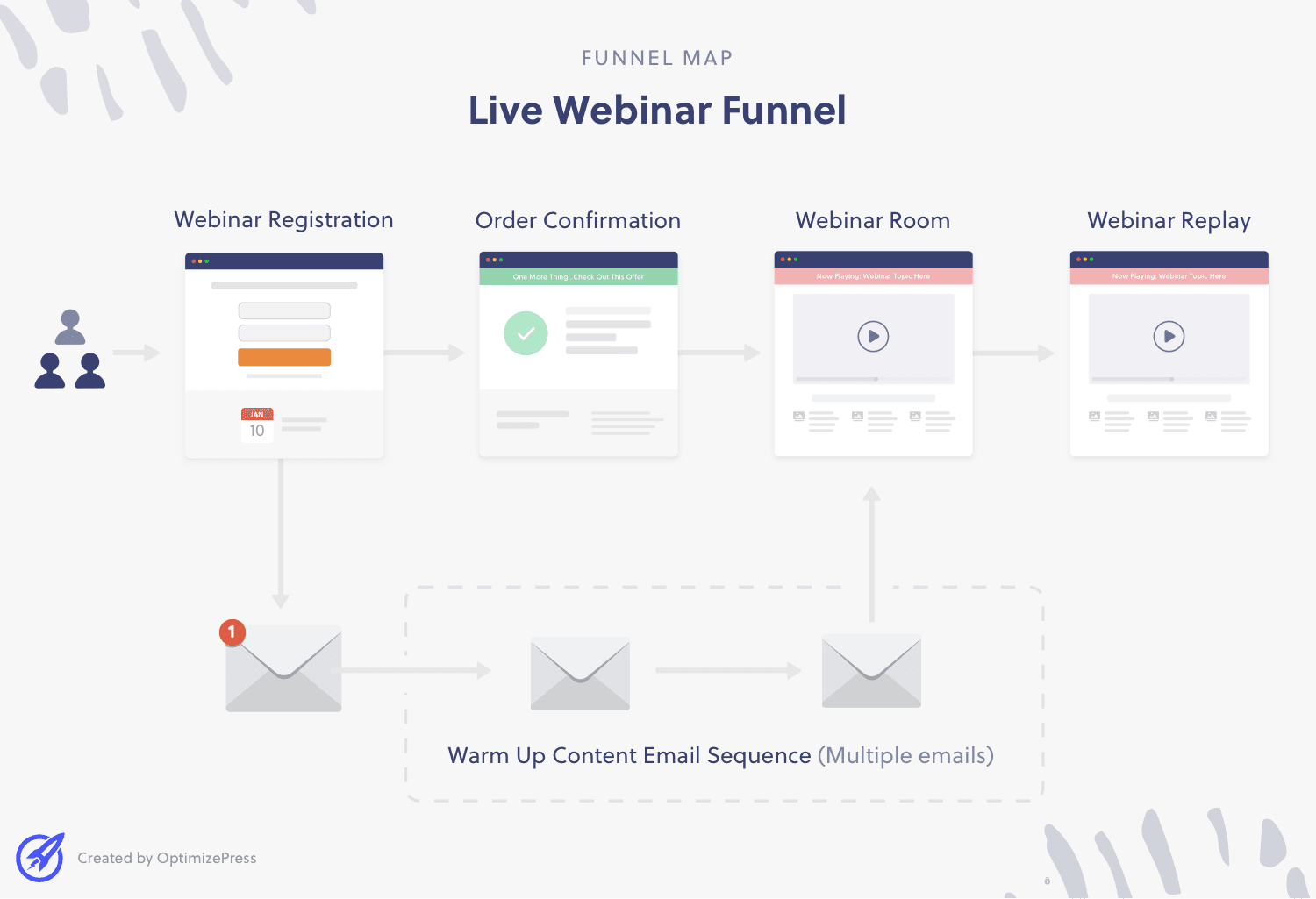 live-webinar-funnel