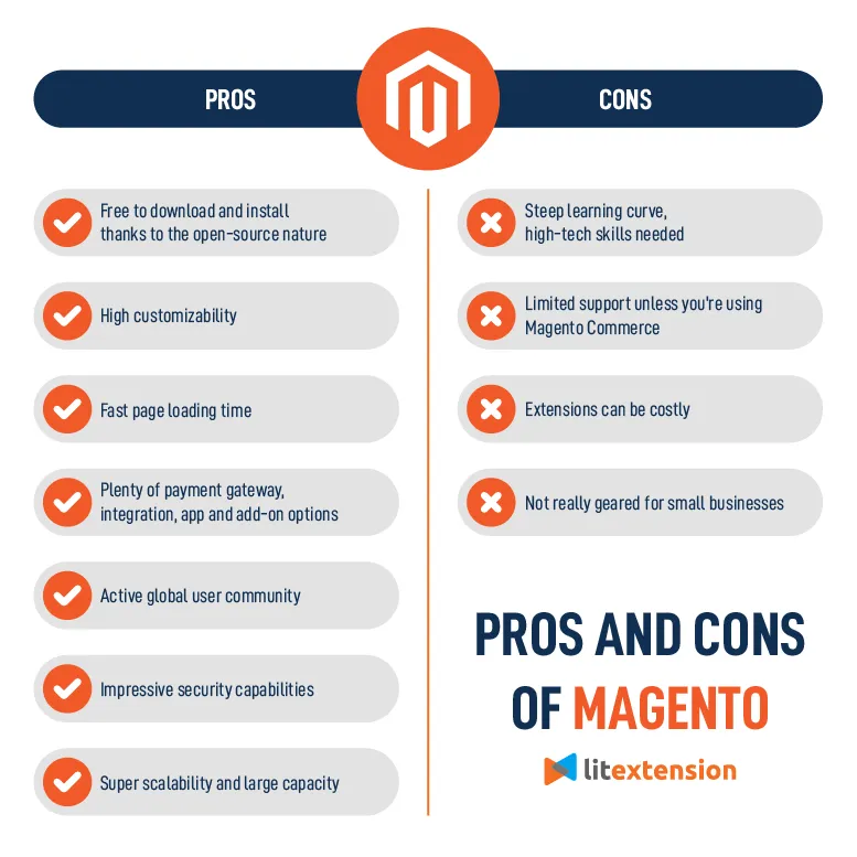 magento alternative magento pros and cons