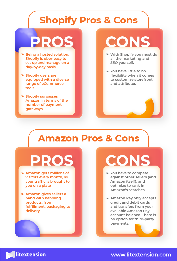 Shopify vs Amazon: Pros & Cons