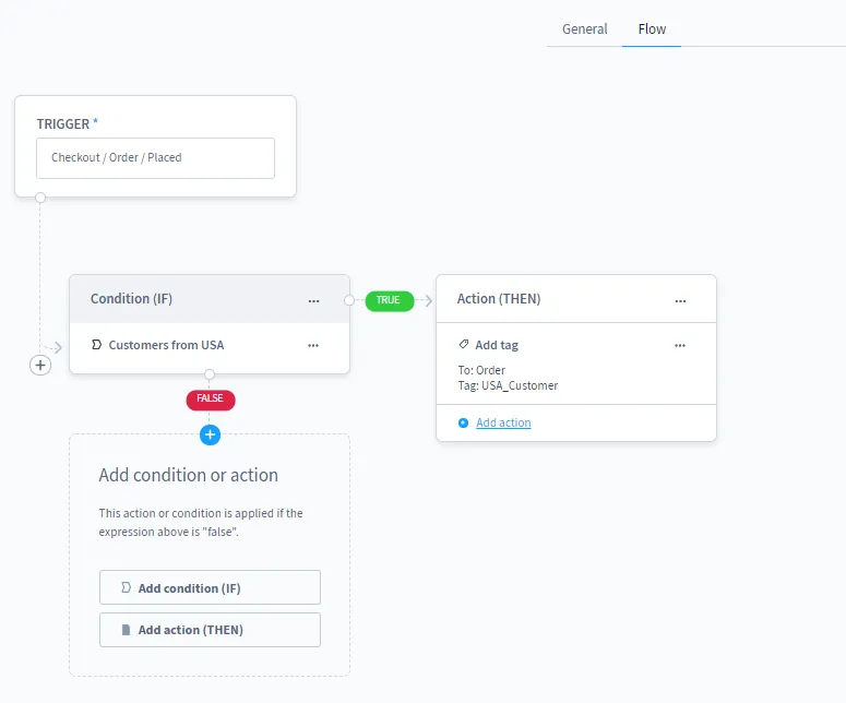 Shopware Flow Builder
