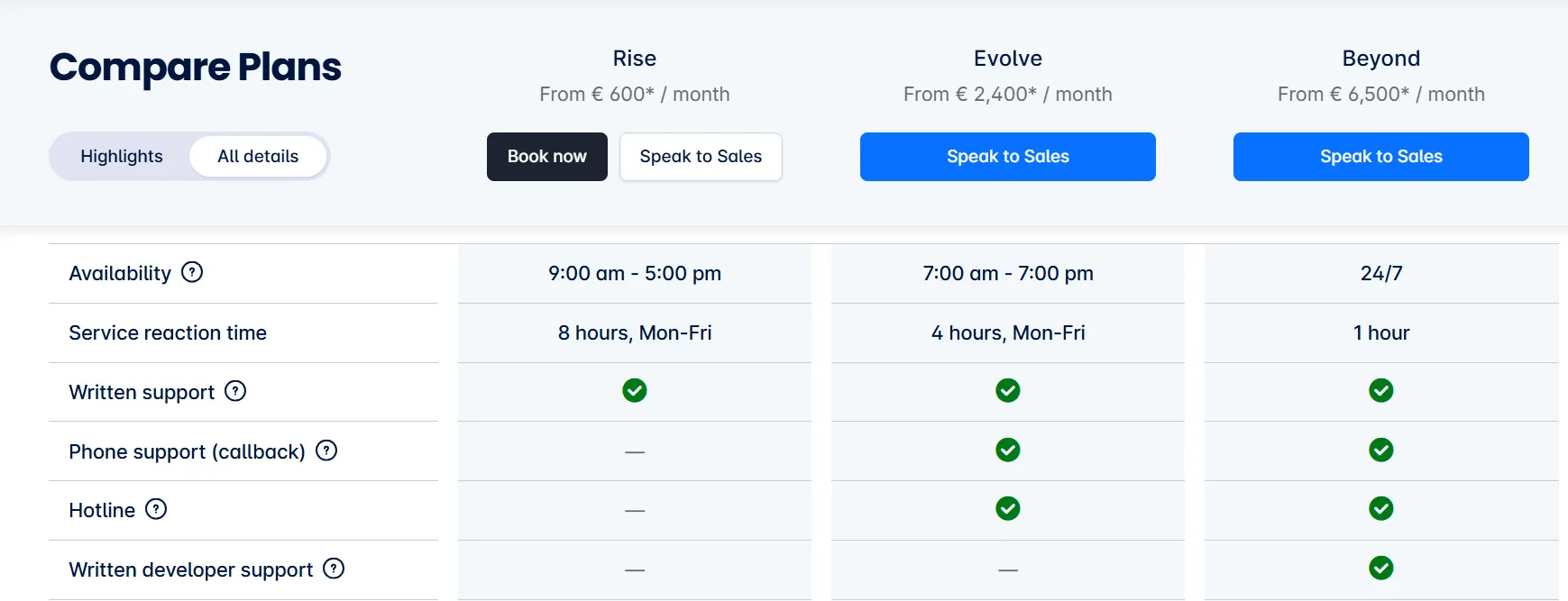 Shopware premium support