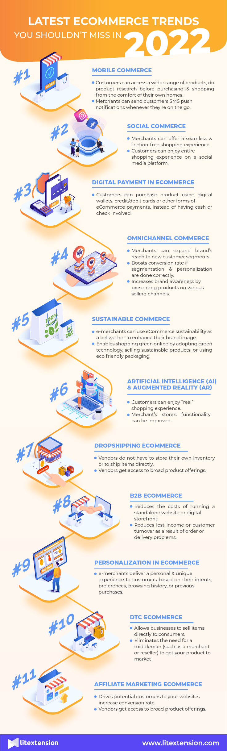 ECOMMERCE TRENDS 2022