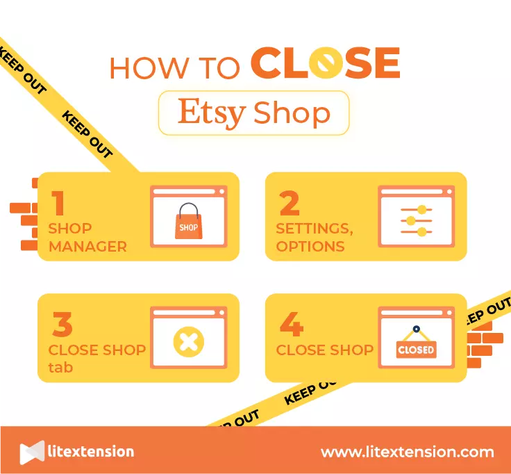 How to Close Etsy Shop - Steps 