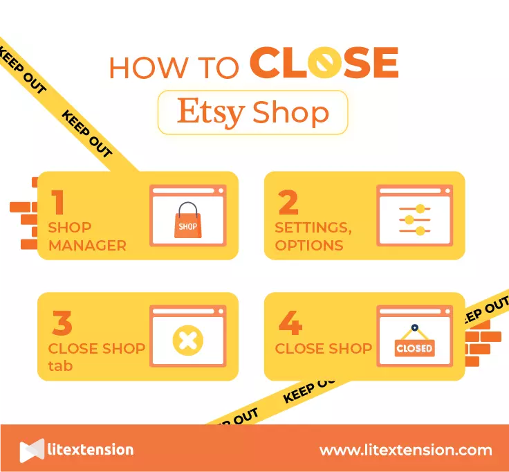 How to Close Etsy Shop Delete Etsy Account July 2022 Updated