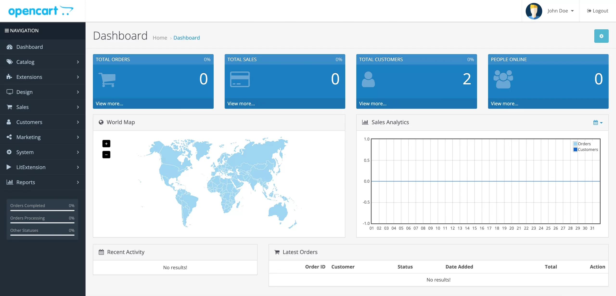 opencart dashboard opencart tutorials