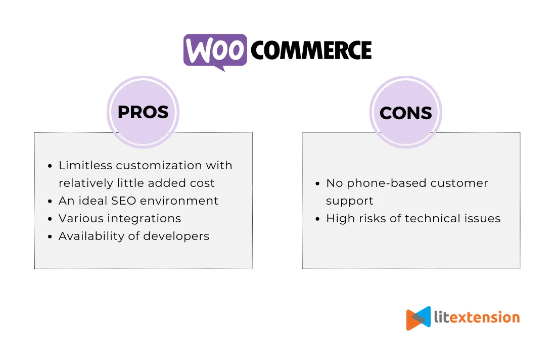 WooCommerce Pros & Cons