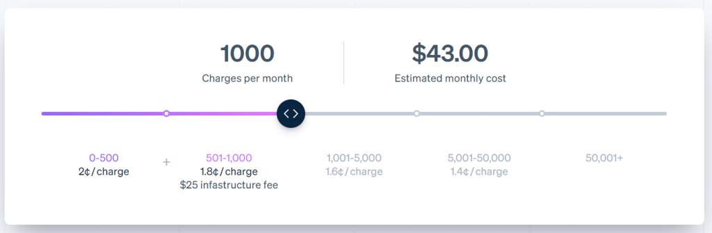 stripe-fees-the-ins-and-outs-simply-explained-dec-2023