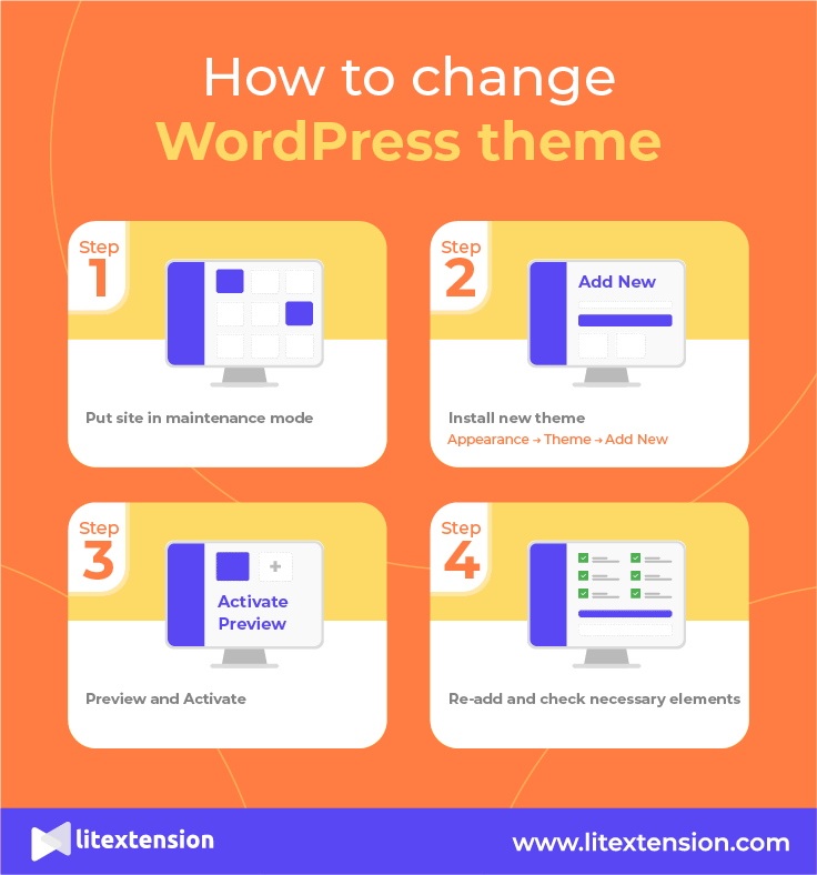 How to change WordPress theme Inforgraphic